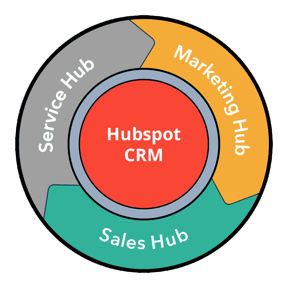 hubspot-flywheel